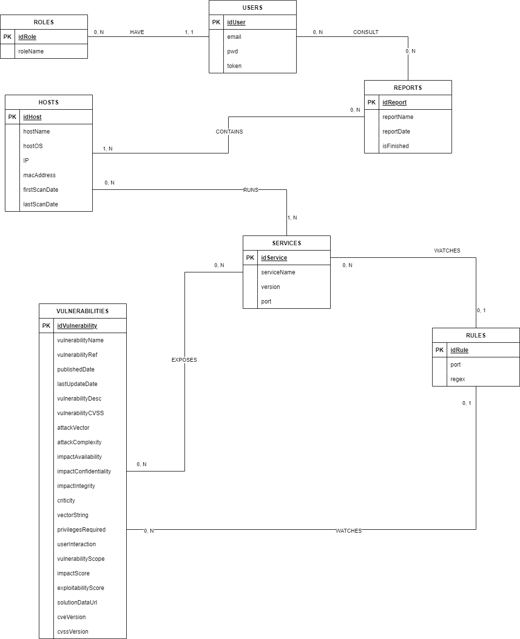 Cegabox Infrastructure