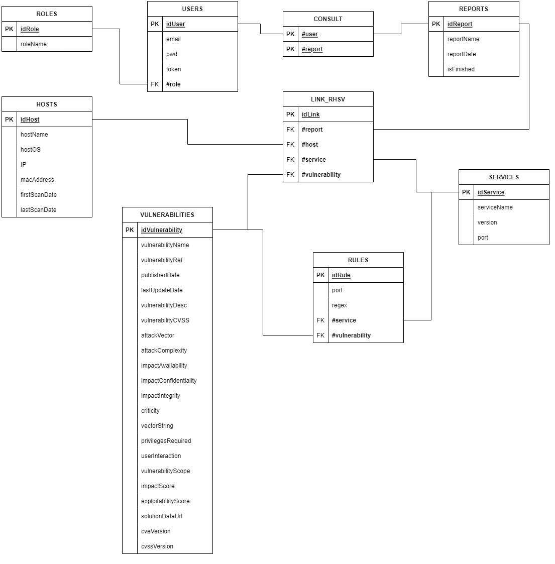 Cegabox Infrastructure