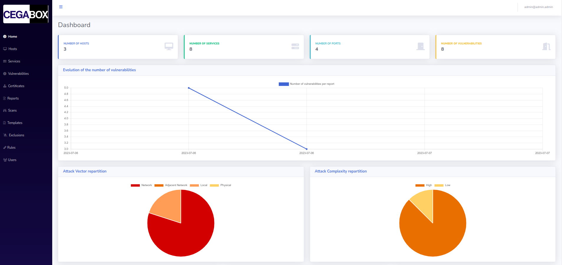 Cegabox Dashboard