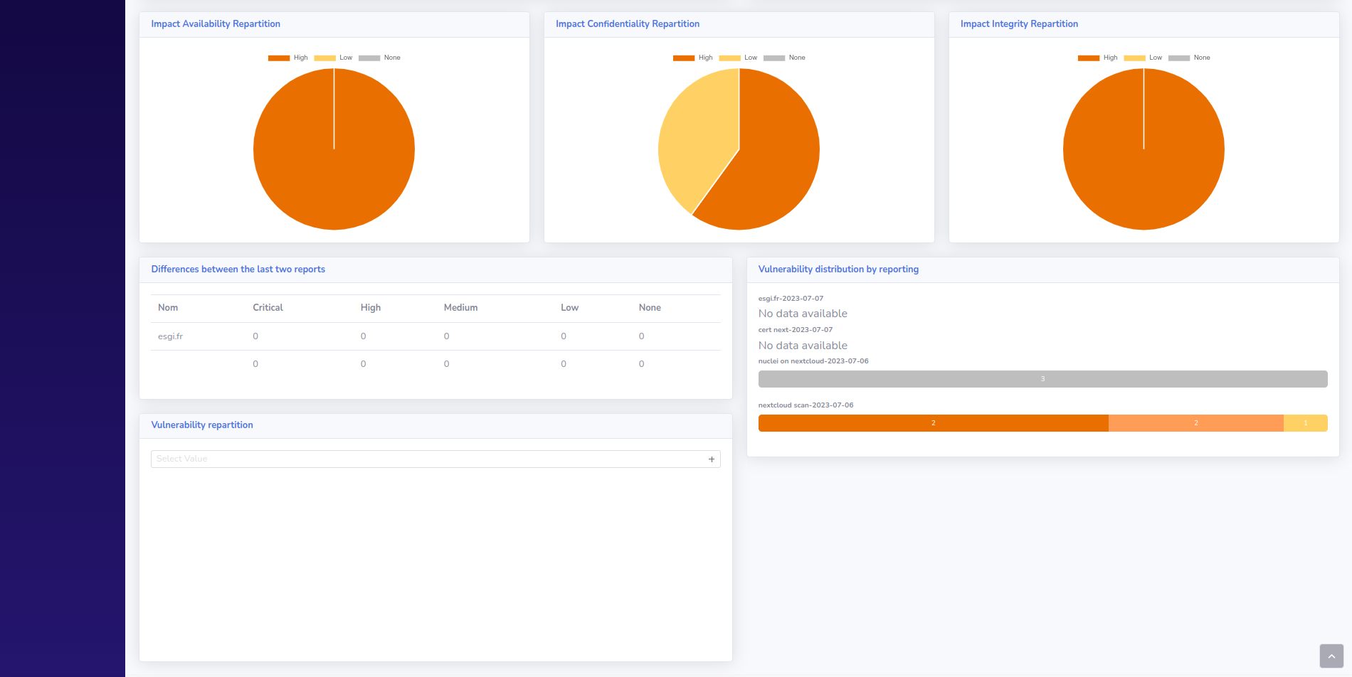 Cegabox Dashboard