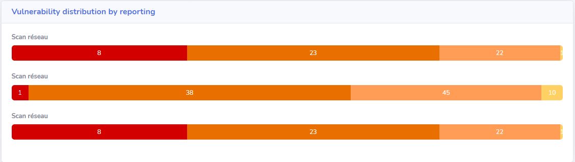 Cegabox Distribution