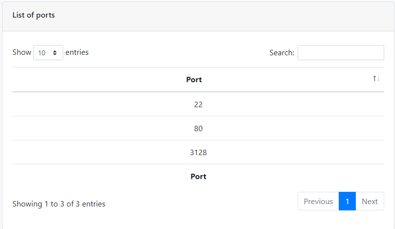 Cegabox List of Ports