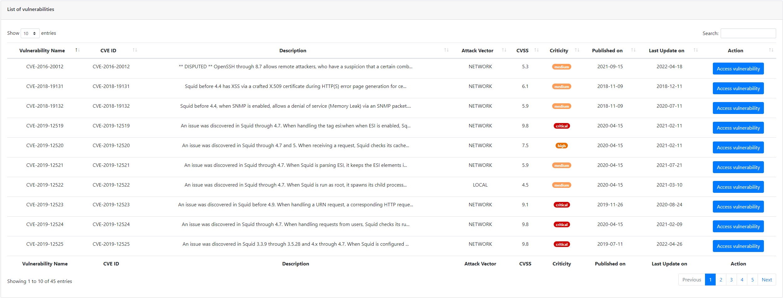 Cegabox List of Vulnerabilities