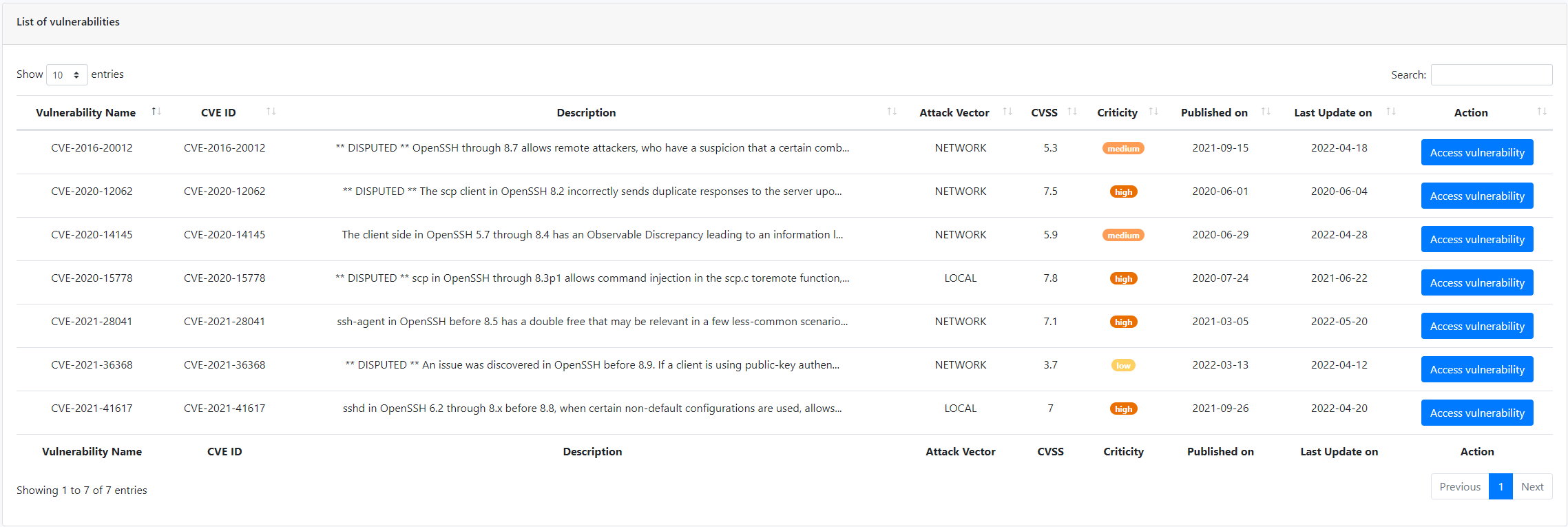 Cegabox List of Vulnerabilities